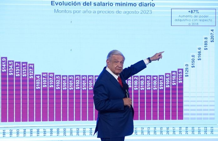 amlo-conferencia-salario-minimo850-696x450.jpg