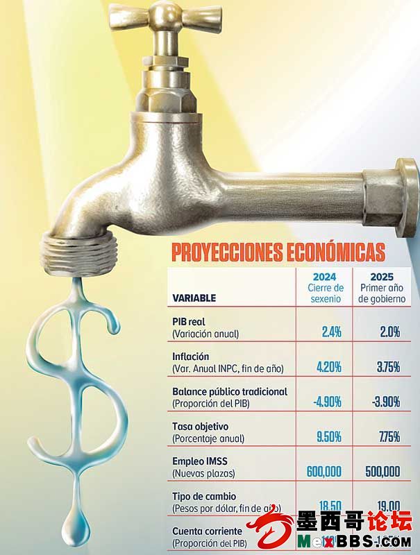 tabla-proyecciones.jpg