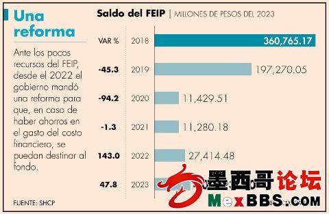 ahorros-gobierno_280224w.jpg_1040133074.jpg